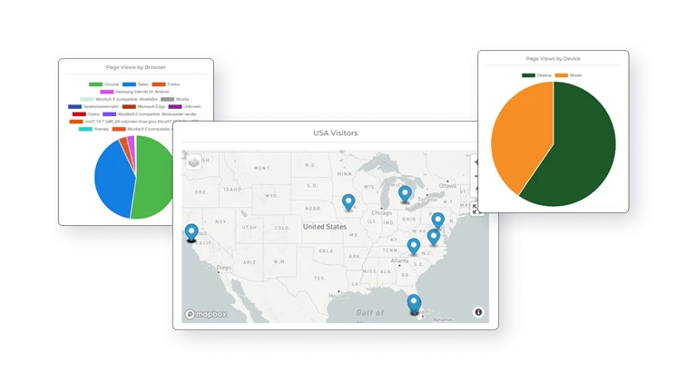 KNVEY Portals | Analytics Features