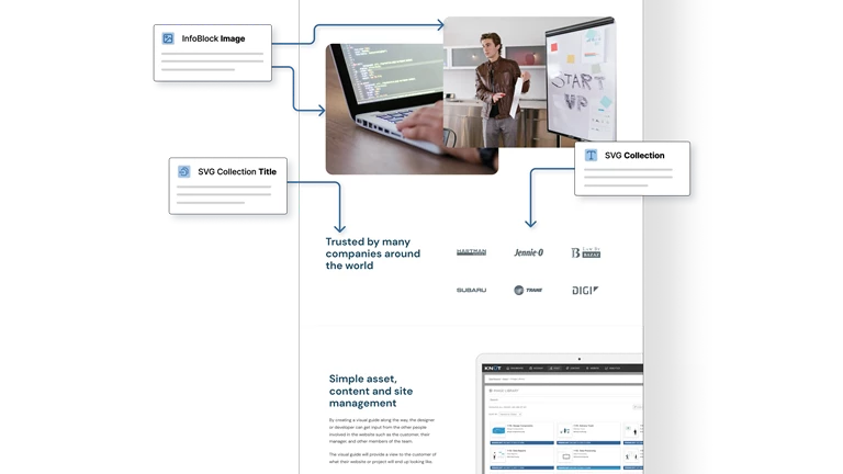 KNVEY Sites | What is it